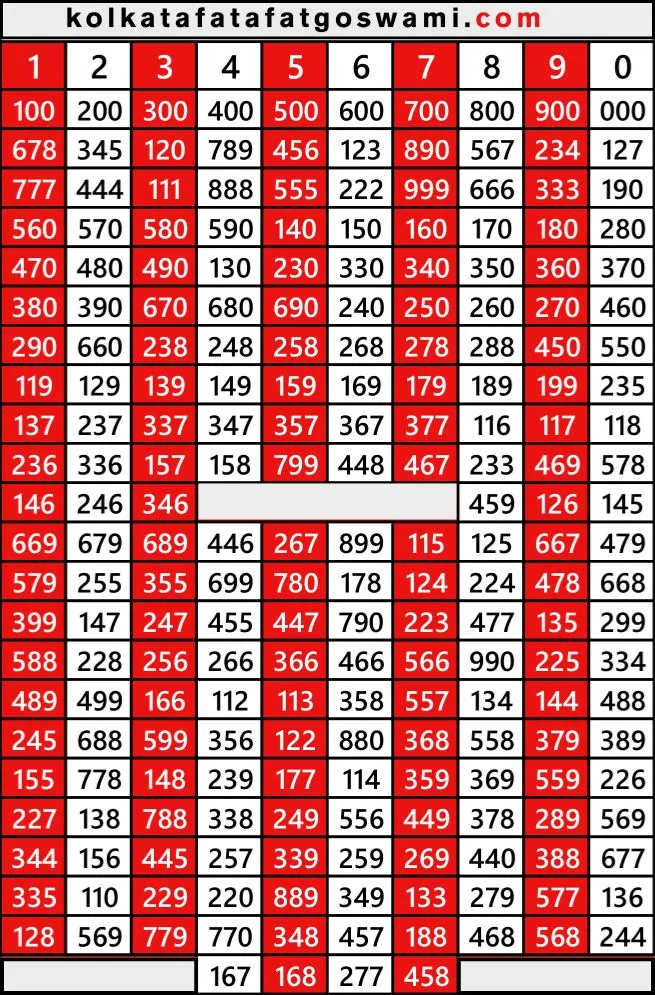 kolkata FF 220 Patti list